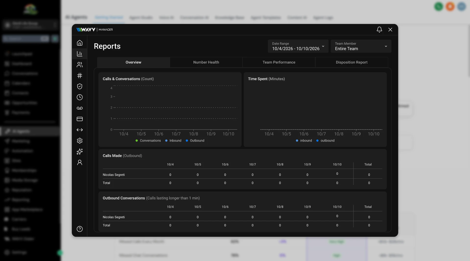 WAVV dialer reports inside DialOut showing calls made, conversations and team performance